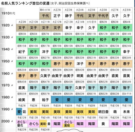 日文名字漢字|【日文網站註冊。必學】如何將中文姓名轉換為日文平。